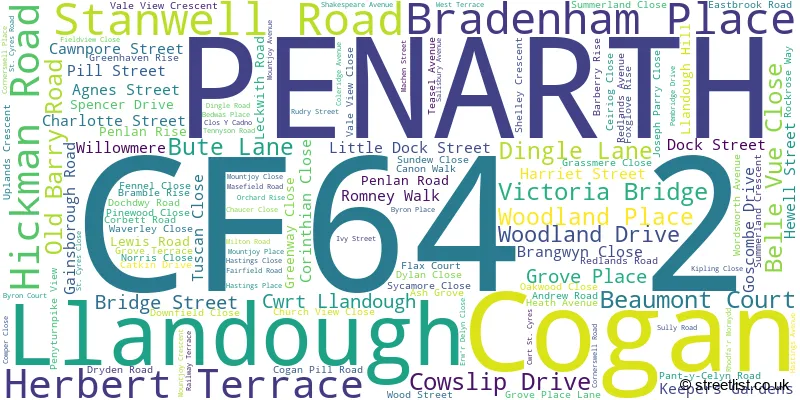 A word cloud for the CF64 2 postcode